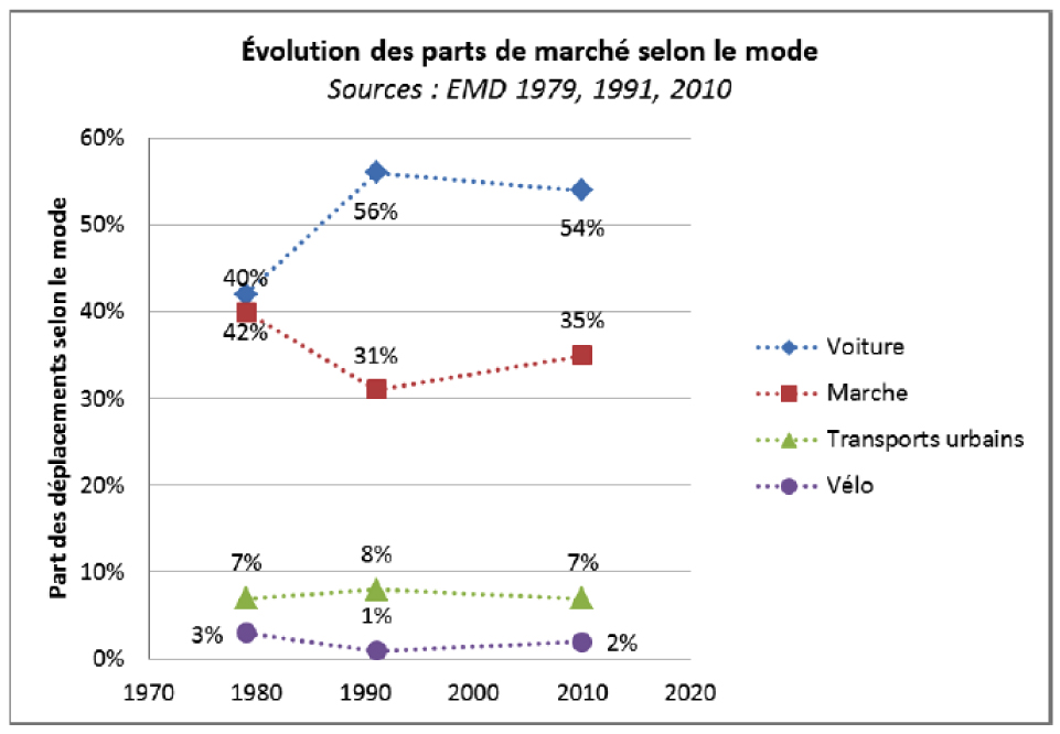 Tableau 2