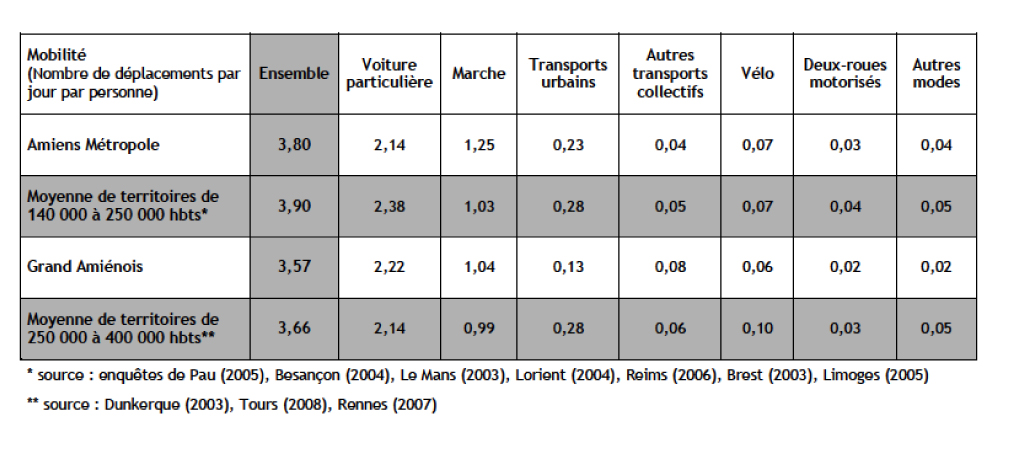 tableau1